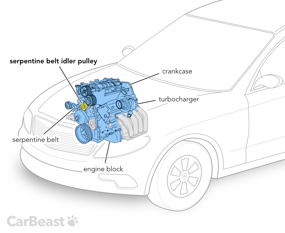 Serpentine Belt Idler Pulley